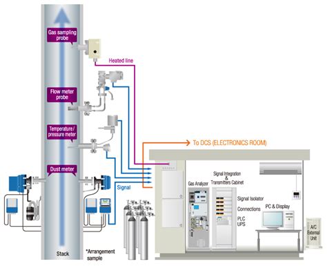 gas vapour analyser used for|10 Ways to Use a Gas Analyzer .